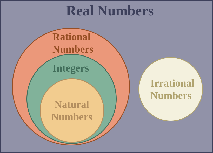 Finite Sets and Infinite Sets - Definition, Difference, Properties