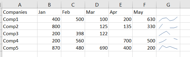 Sparklines with empty cells.