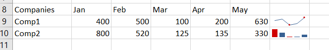 maximum-minimum data points