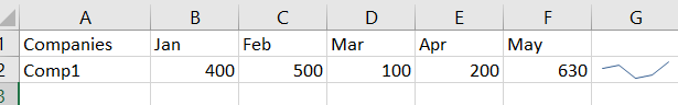 Data points with only 5 points