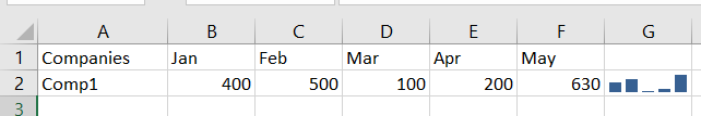 Column Sparkline