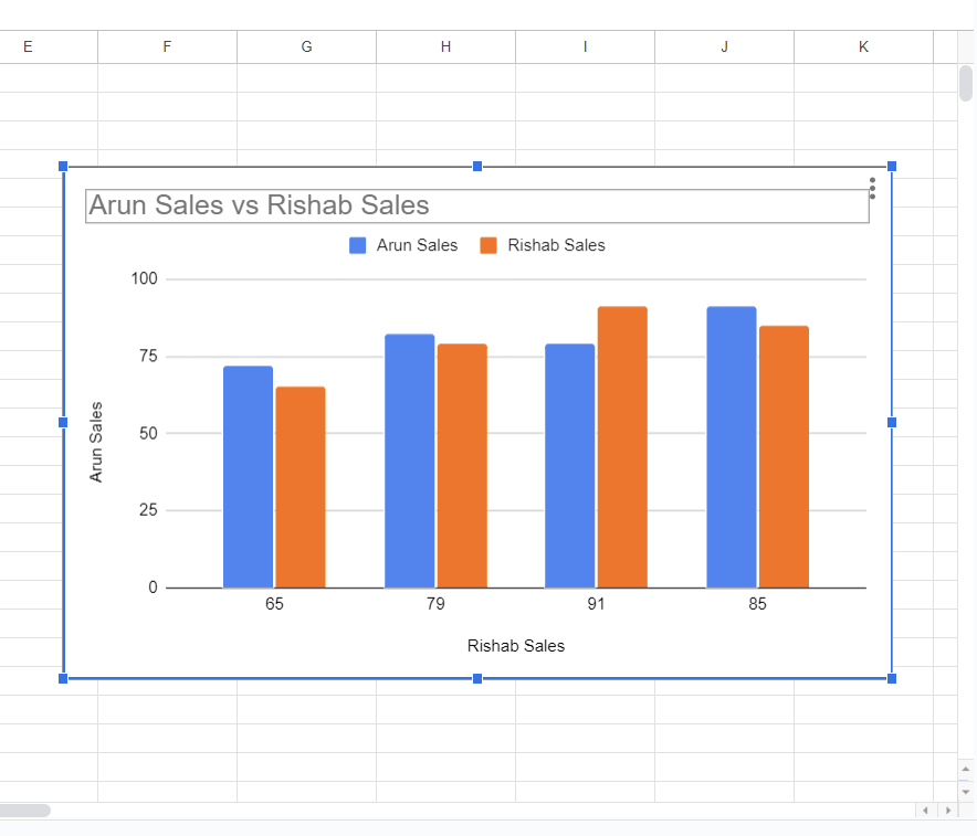 How to Change Chart Colors in Google Sheets - GeeksforGeeks