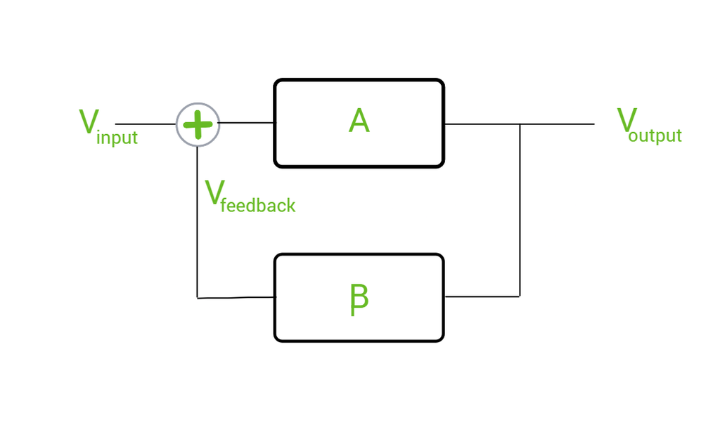 What is Oscillator Electronic Oscillator Circuit