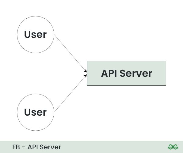 FB---API-Server