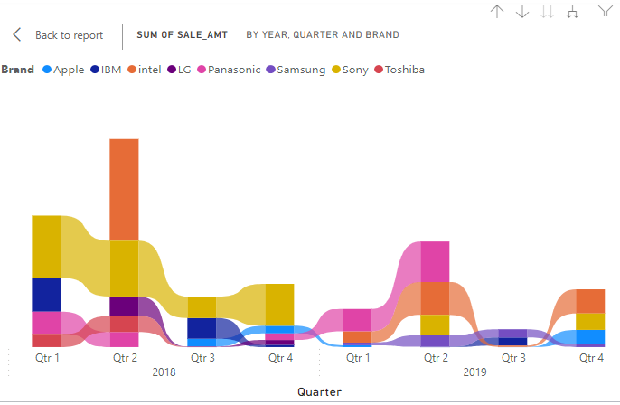 Saleamtbybrandnqtrsofboth