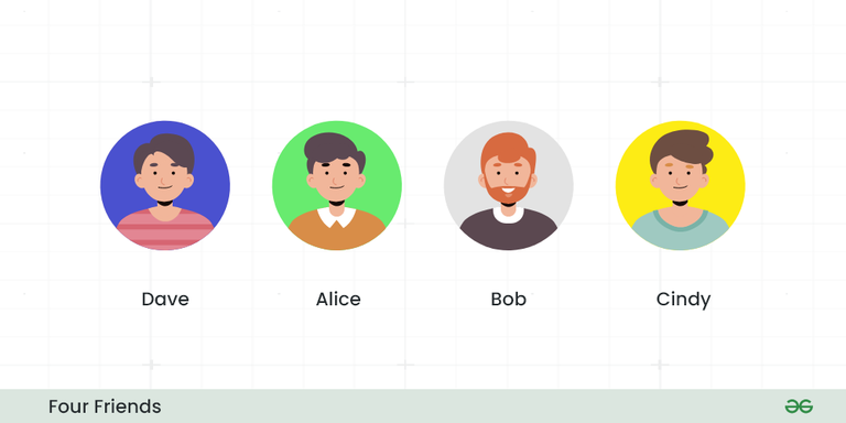 Puzzle: The Four Friends - GeeksforGeeks