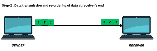 Data transmission