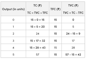 What is Cost Function? - GeeksforGeeks