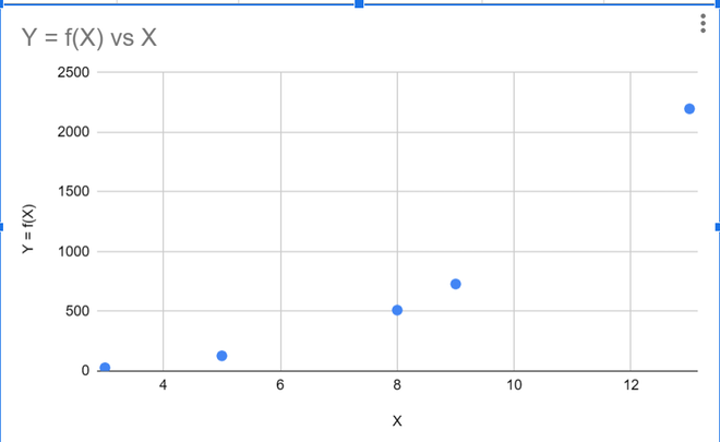 Add a Line of Best Fit in Google Sheets