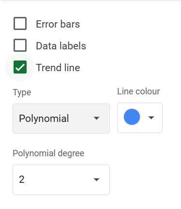 How to Insert Line of Best Fit in Google Spreadsheets