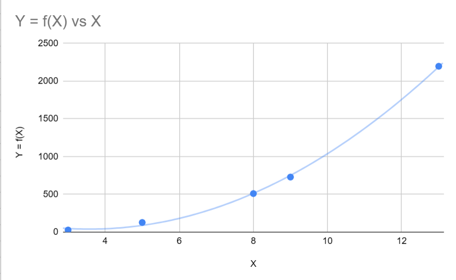 Add a Line of Best Fit in Google Sheets