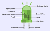 Light-emitting diode visual data 7