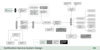 Design Notification Services | System Design - GeeksforGeeks