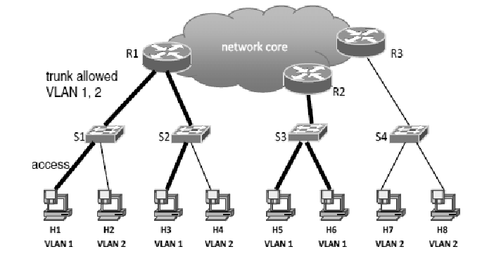 How to Simulate Heavy Traffic on Packet Tracer?