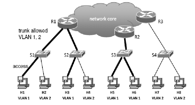 Enterprise VLAN Setup