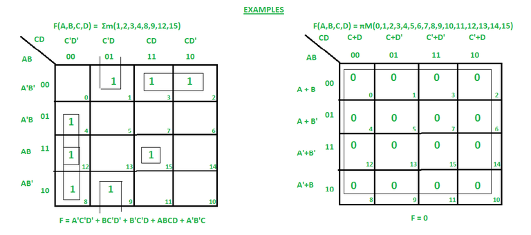 K Mapguide Reverse Why K-Map Has States in Sequence of 00, 01, 11, 10 Instead of 00, 01 ...