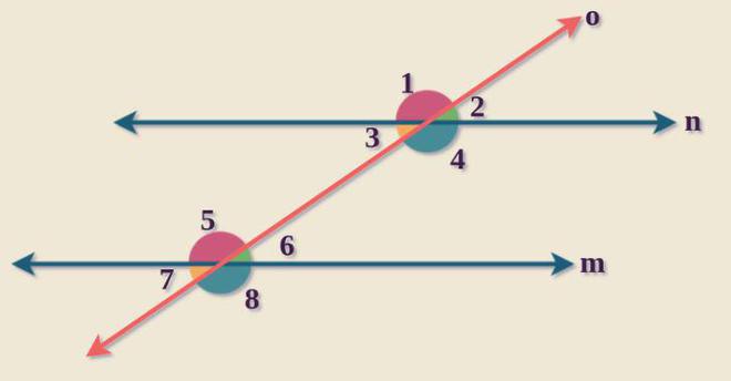 Alternate Angles - GeeksforGeeks