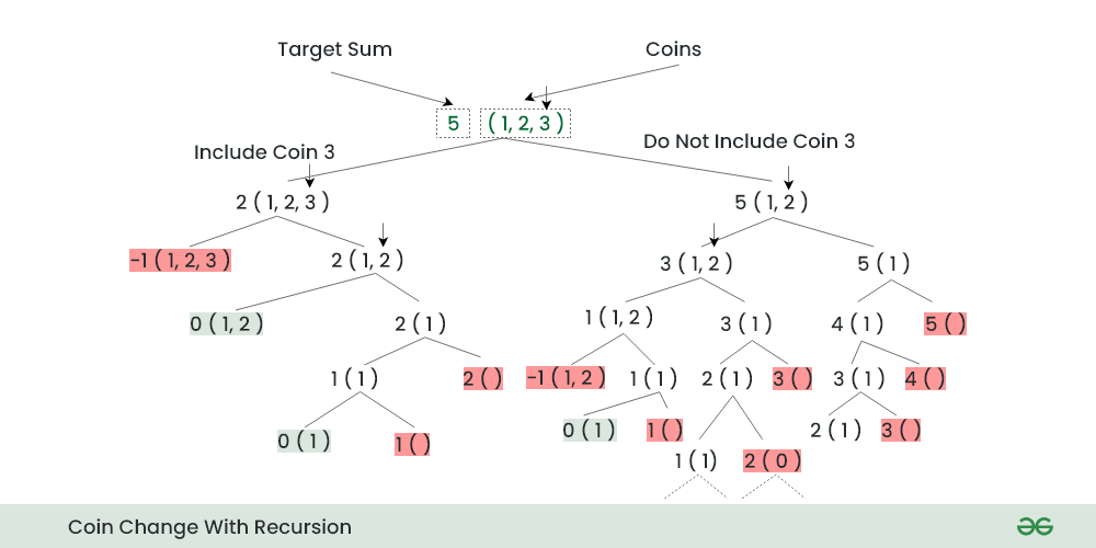 Coin Collecting Strategies - 10 Ways to Become a Better Coin Collector