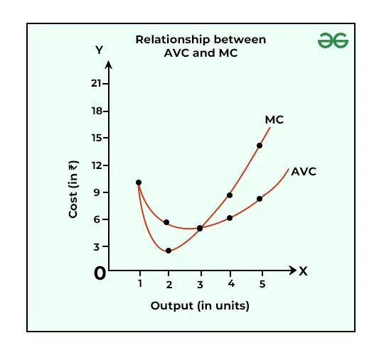 Relationship between AVC and MC