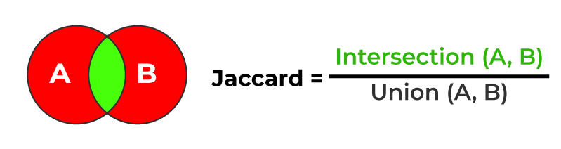 Jaccard Similarity-Geeksforgeeks