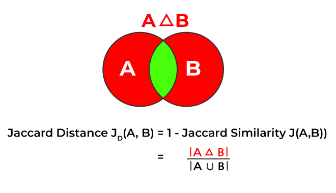 How to Calculate Jaccard Similarity in Python GeeksforGeeks