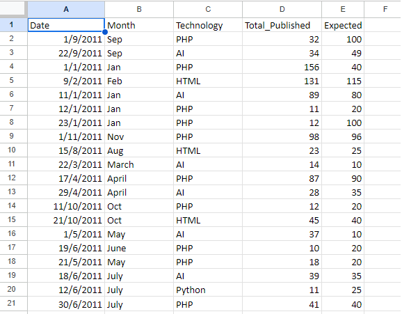 techdataset