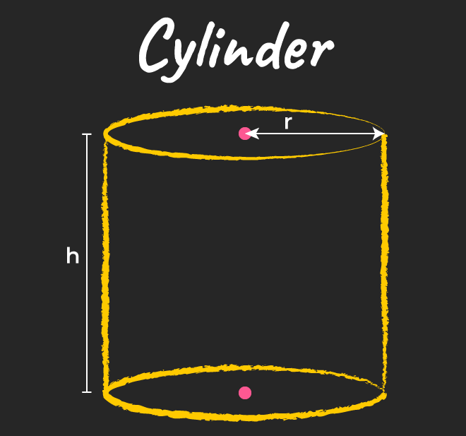 Mensuration Formulas for 2D and 3D Shapes With Examples