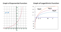 Value of Log Infinity - GeeksforGeeks