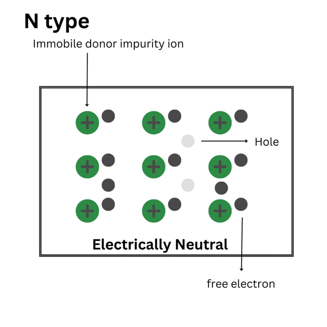 N-Type