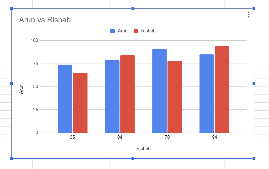 how-to-change-chart-colors-in-google-sheets-geeksforgeeks