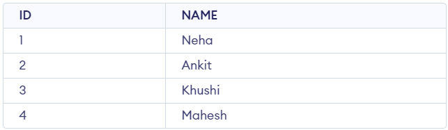 Geektab1 Table