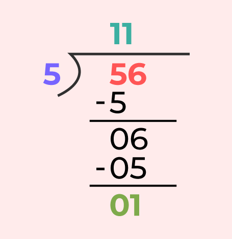 Division Algorithm