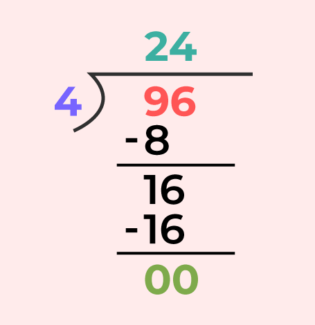 Division of Two Digits