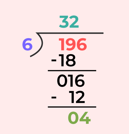 Division of Three Digits