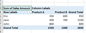 Conditional Formatting in a Pivot Table in Excel - GeeksforGeeks