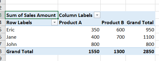 Pivot-Table