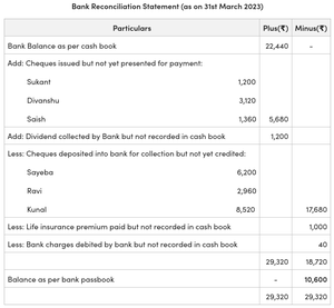 Bank Reconciliation Statement (BRS): When Extracts from Cash Book and ...