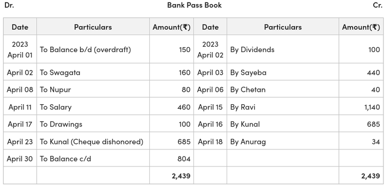 Bank Reconciliation Statement (BRS): When Extracts from Cash Book and ...