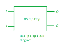 RS Flip Flop - GeeksforGeeks