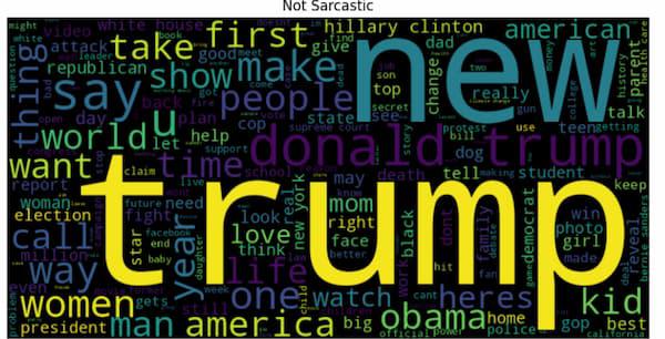 Most Frequent Word in Non-Sarcastic Headlines-Geeksforgeeks