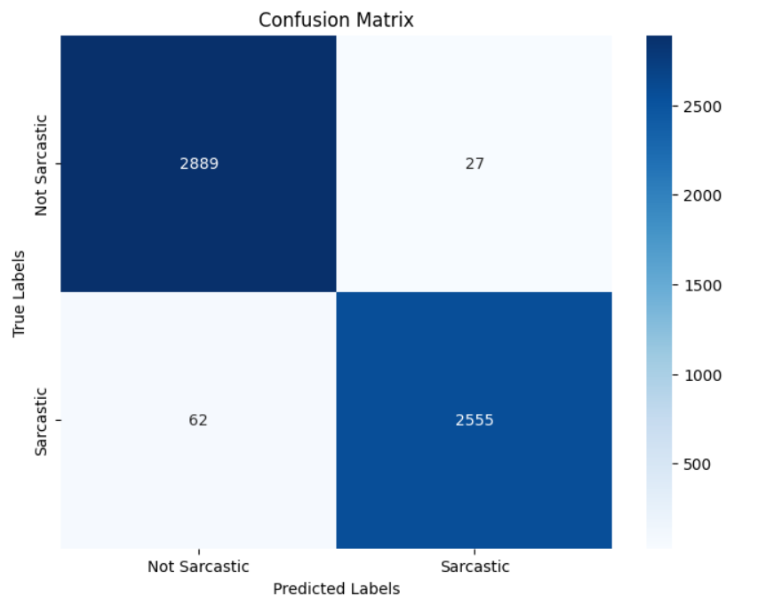 Sarcasm Detection Using Neural Networks - GeeksforGeeks