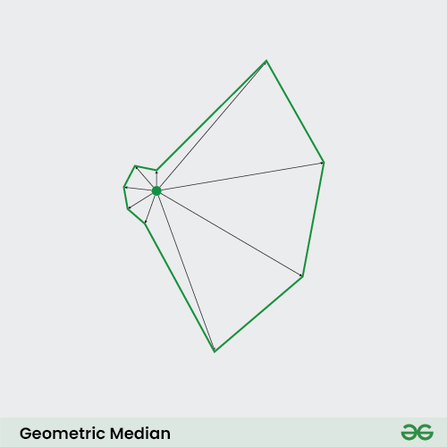 geometric-median