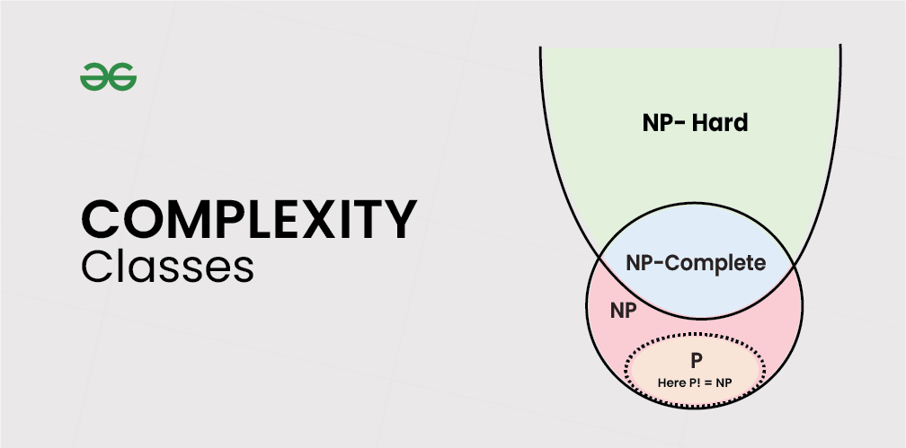 Trying To Understand P vs NP: NP-Hard, NP-Complete Explained | by ...