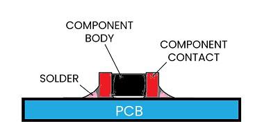 Surface Mount Technology - GeeksforGeeks