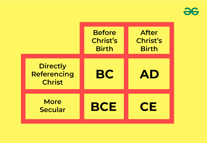 BC And AD, BCE And CE : What’s The Difference ? - GeeksforGeeks