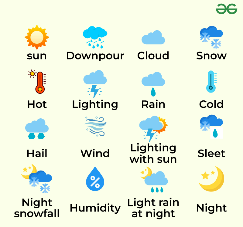 What Are Weather Symbols Google News Weather Icons HD Png Download