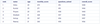 How to Delete Column in SQL - GeeksforGeeks