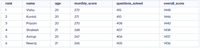 How to Delete Column in SQL - GeeksforGeeks