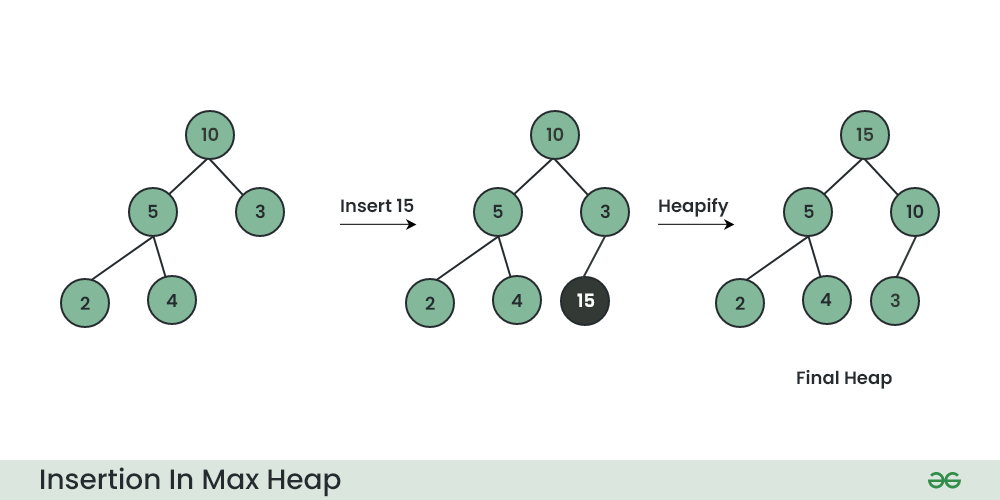 SOLUTION: Lab 12 Implementation of Heap Data Structure and Heap