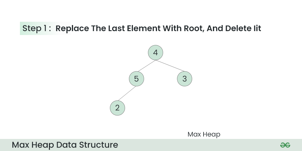 Max-Heap-Data-Structure-step-1